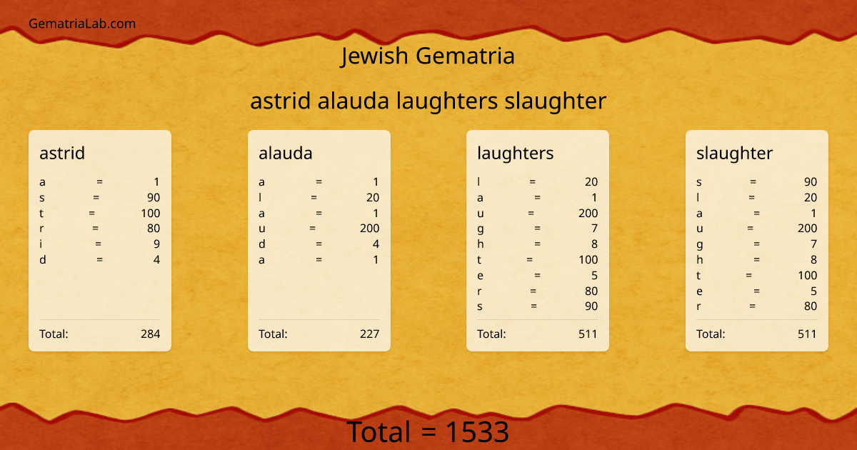 astrid alauda laughters slaughter in jewish Gematria